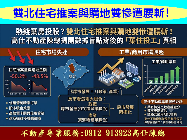 雙北住宅推案與購地雙慘遭腰斬