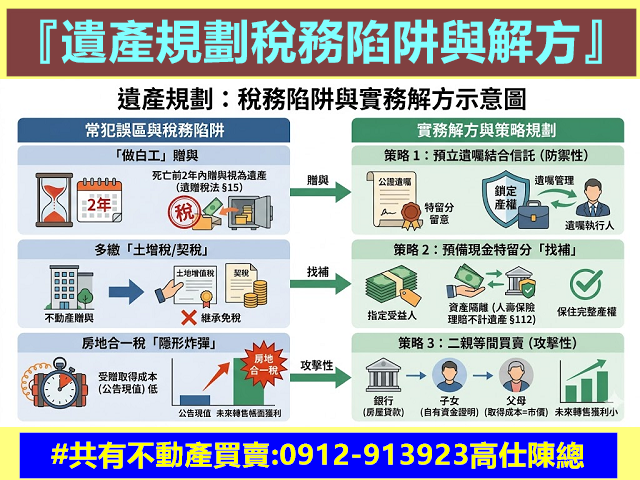 遺產規劃稅務陷阱與解方