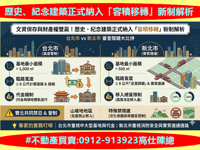 歷史、紀念建築正式納入「容積移轉」新制解析