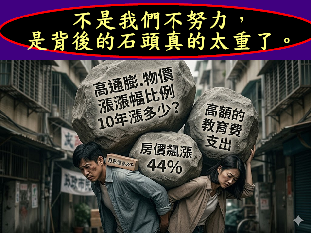 高通膨物價漲