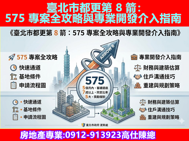 臺北市都更第 8 箭