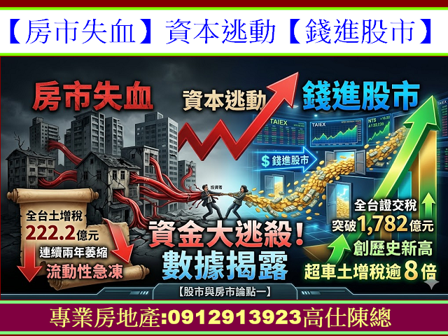 【房市失血】資本逃動【錢進股市】