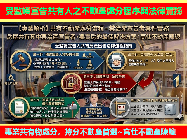 受監護宣告共有人之不動產處分程序與法律實務