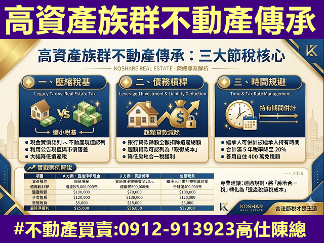 高資產族群不動產傳承