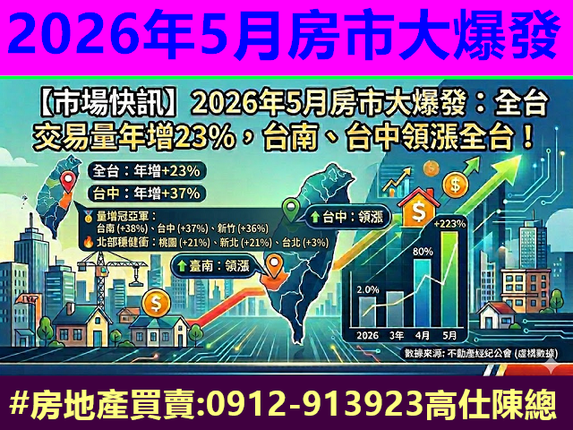 2026年5月房市大爆發